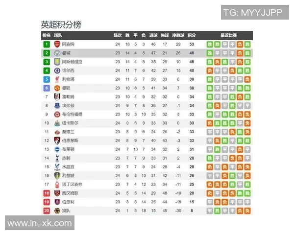 英超前瞻：曼城迎战热刺难以取胜利物浦客场有望轻松获胜